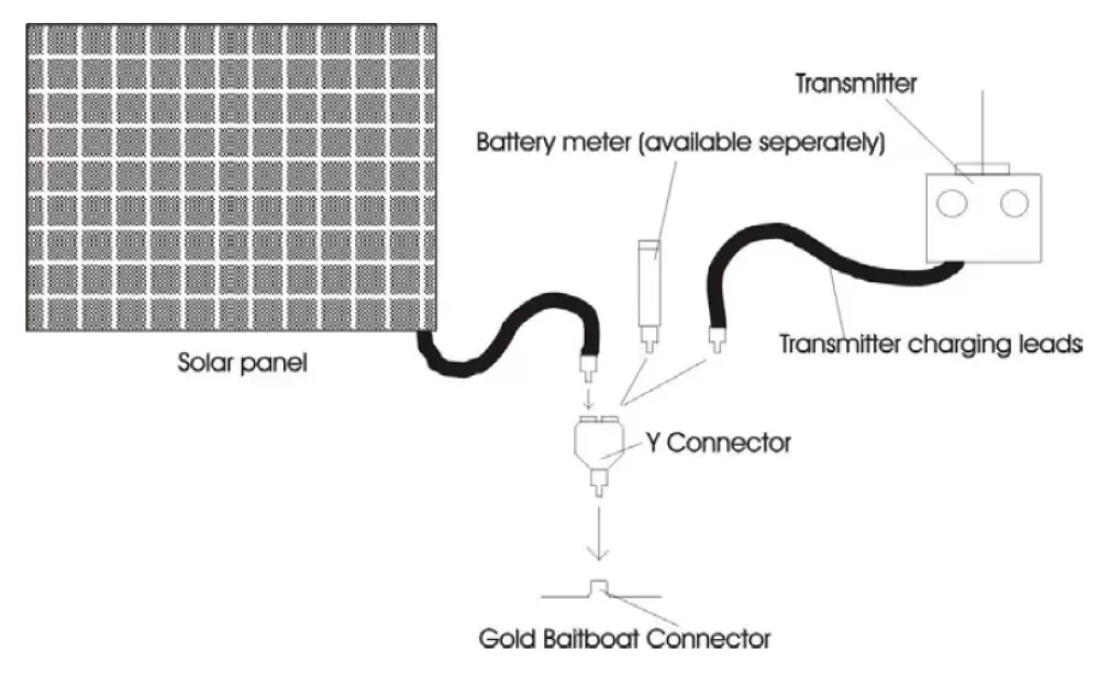 Angling Technics Solar Panel- Bait Boats